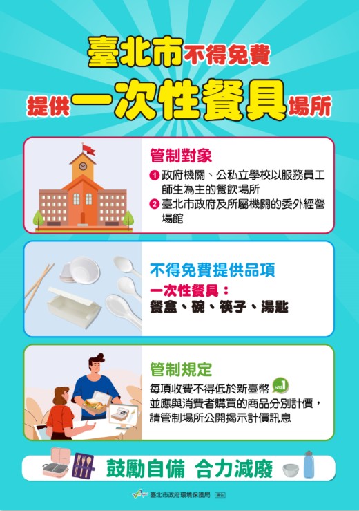 政策宣導：臺北市販售餐飲不得免費提供一次性餐具之公私場所
